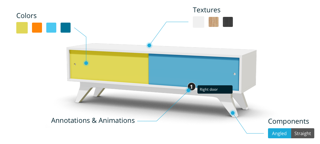 You can configure colors, textures, anotations & animations in your model